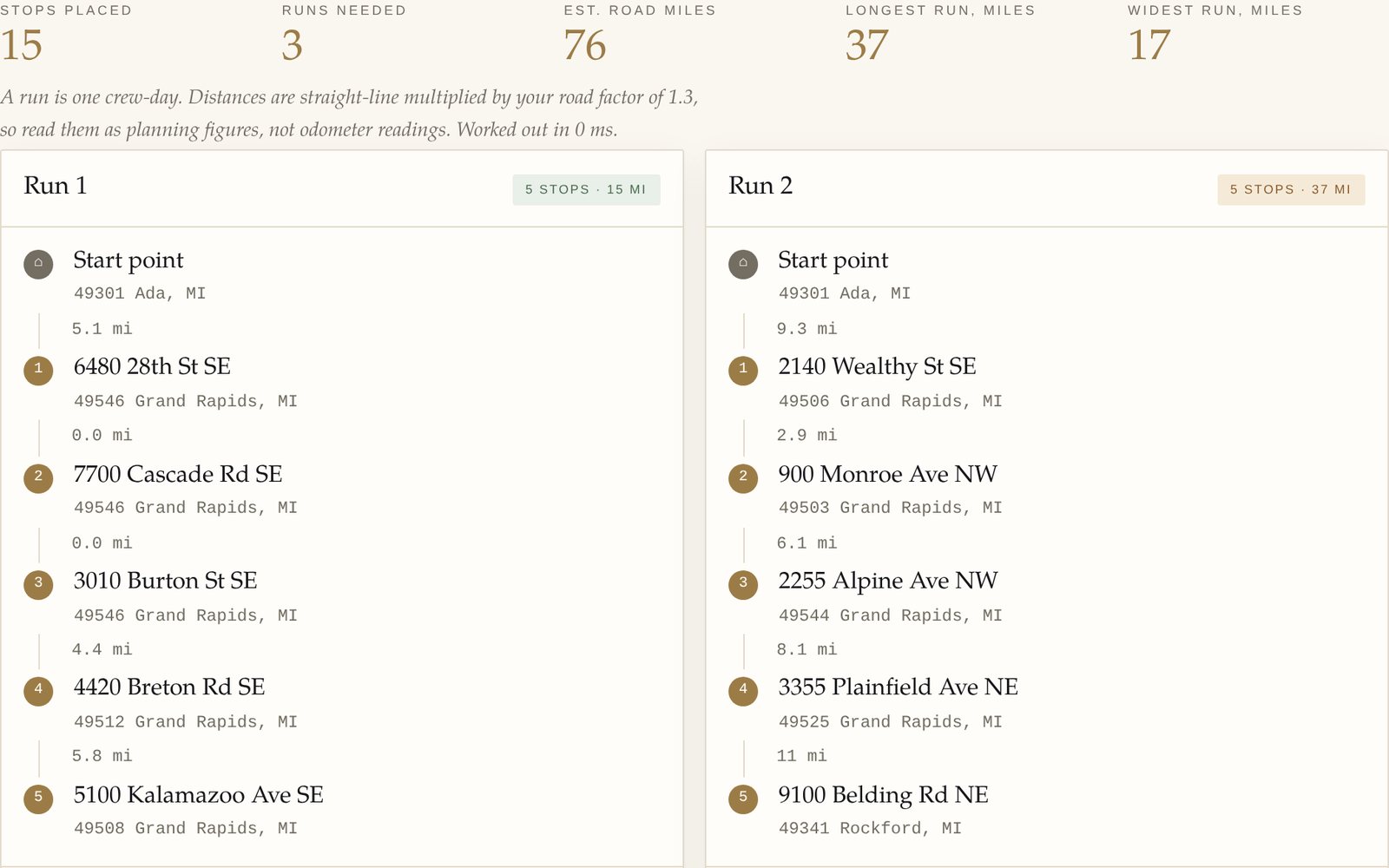 Charted grouping fifteen stops into three crew days across seventy-six road miles.