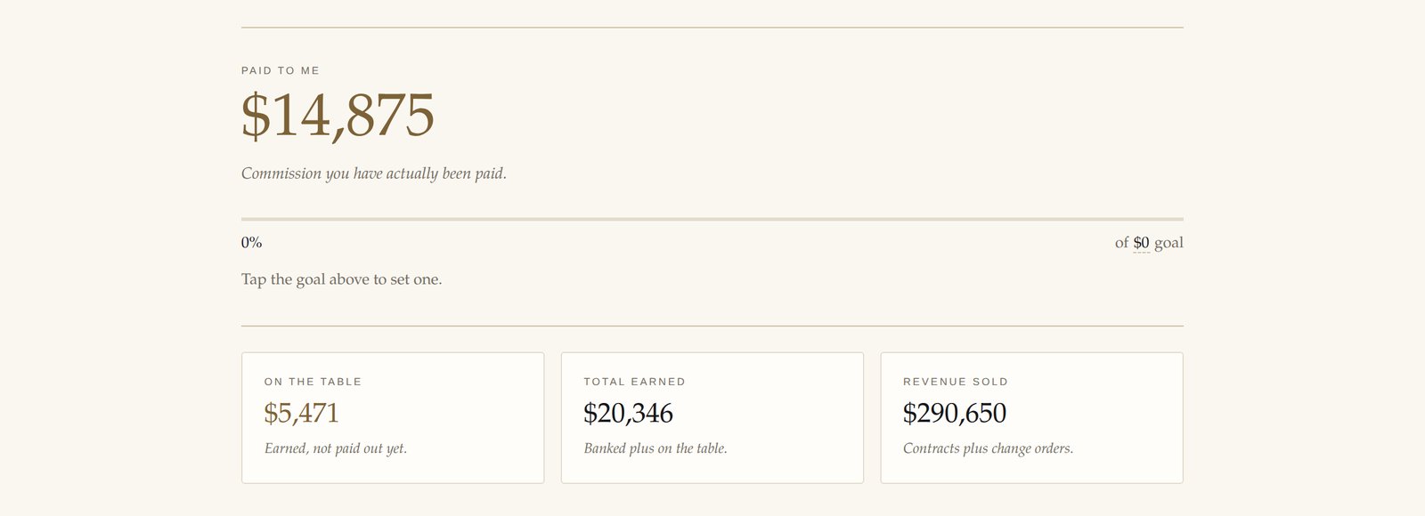 Banked showing $14,875 paid, $5,471 on the table and $20,346 earned against $290,650 sold.